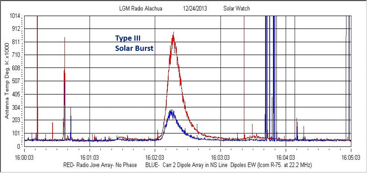 Radio Jove HamSCI Fig1.png