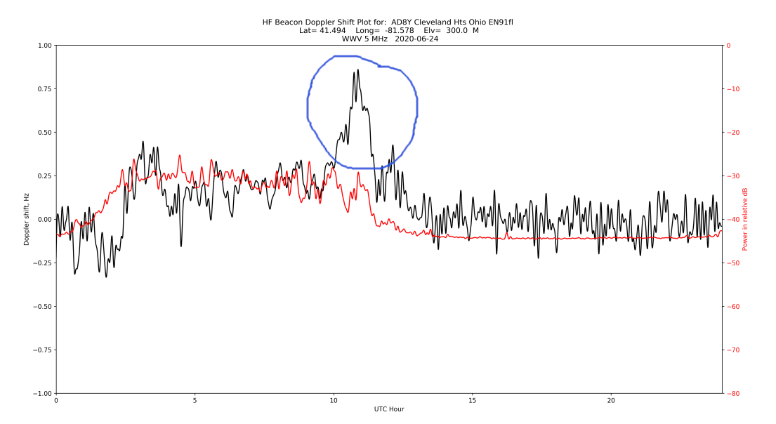 example doppler.png