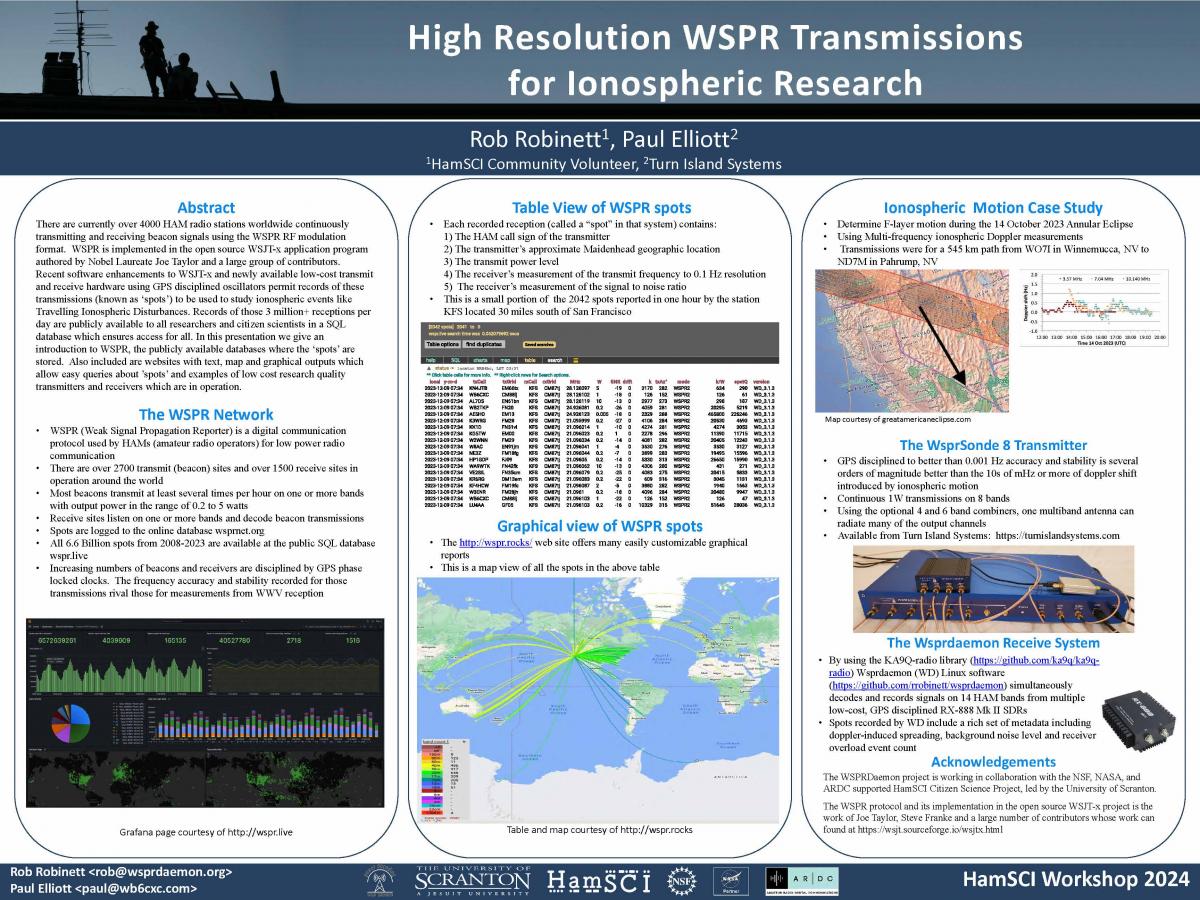 P17_Robinett_WSPRSonde_WSPRDaemon.jpg