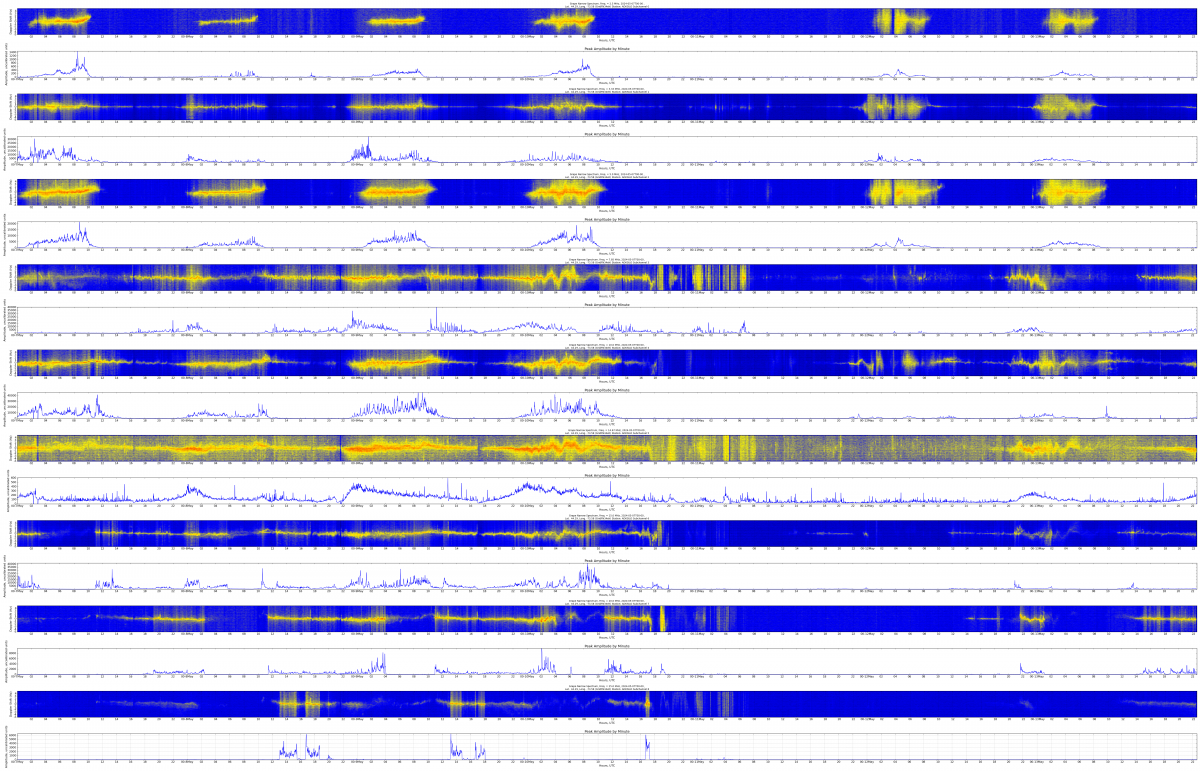 O15_Derr_ADKSILO_SiloRX888 (rx888)_2024-05-07T00-00_FN34eh.png