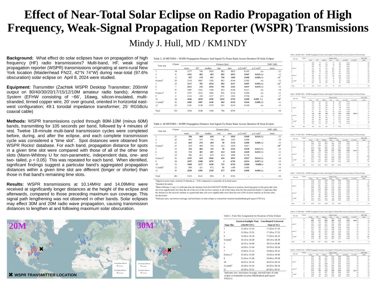 KM1NDY-HamSci-2025-Poster.jpg